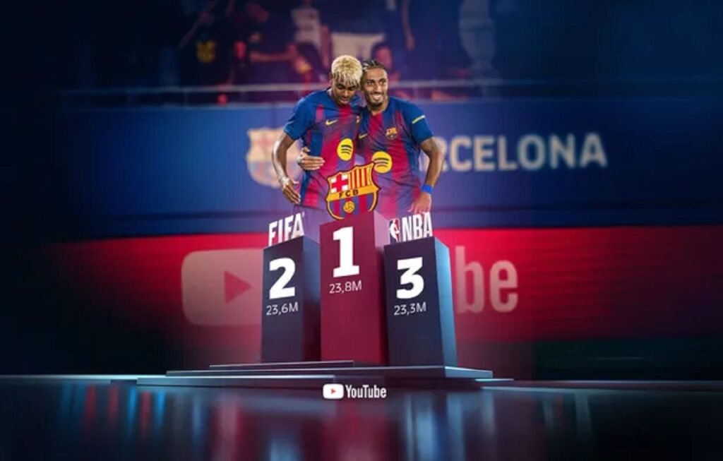 El Barcelona es el más popular en YouTube